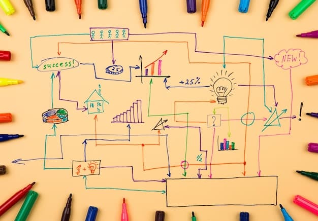 A whiteboard covered in timelines and color-coded notes, illustrating how different scenes and storylines are rearranged to create a cohesive narrative. The whiteboard is filled with arrows and annotations indicating changes in sequence and pacing.