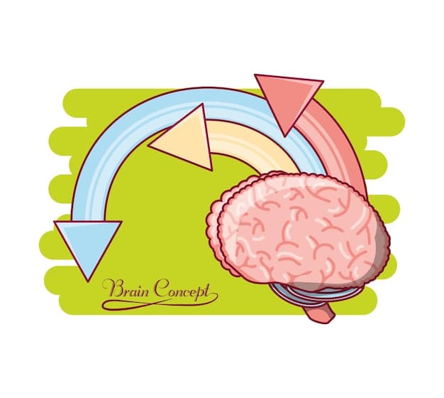 A schematic diagram illustrating the 'dopamine reward loop' in the brain, with arrows pointing from 'anticipation of next episode' to 'watching' to 'satisfaction and release, leading to desire for more,' symbolizing the addictive nature of binge-watching.