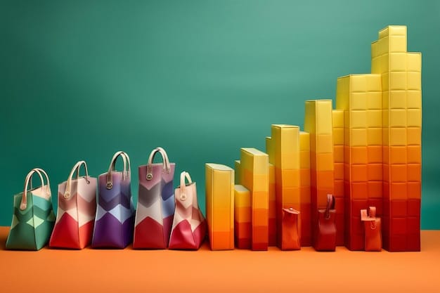 A bar graph illustrating the statistically significant increase (8%) in US consumer preference and purchase intent towards brands featured in popular K-Dramas. The graph clearly labels the brand categories and the percentage increase.